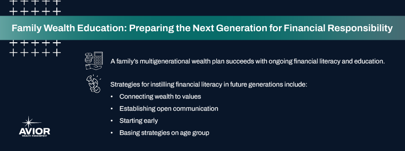Key takeaways:

A family’s multigenerational wealth plan succeeds with ongoing financial literacy and education.
Strategies for instilling financial literacy in future generations include:
Connecting wealth to values
Establishing open communication
Starting early
Basing strategies on age group
