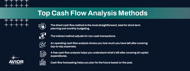 Key takeaways:

The direct cash flow method is the most straightforward, best for short-term planning and monthly budgeting.
The indirect method adjusts for non-cash transactions. 
An operating cash flow analysis shows you how much you have left after covering day-to-day expenses.
A free cash flow analysis helps you understand what’s left after covering all capital expenditures.
Cash flow forecasting helps you plan for the future based on the past.
