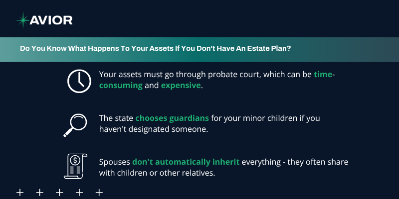 Graphic showing risks of not having an estate plan