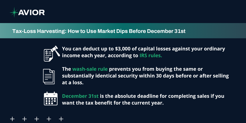 Avior infographic explaining tax-loss harvesting tips including the $3,000 capital loss deduction limit, IRS wash-sale rule, and December 31st deadline for investors.