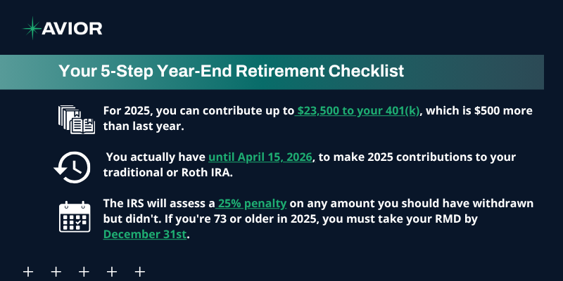 Avior Financial’s 5-Step Year-End Retirement Checklist highlighting 2025 contribution limits and important IRS deadlines.