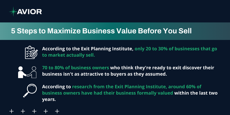 Infographic titled ‘5 Steps to Maximize Business Value Before You Sell’ by Avior, highlighting statistics from the Exit Planning Institute about business sales and valuation readiness.