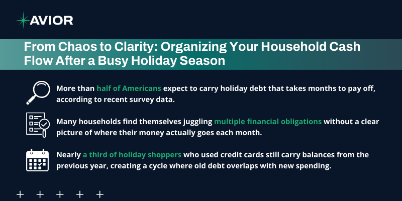 Infographic highlighting household cash flow challenges after the holidays, including debt, spending habits, and financial organization insights