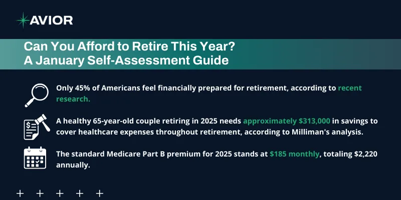 Pre-retiree evaluating retirement budget and savings during a January retirement planning self-assessment