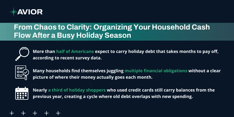 infogrphic of Avior from Chaos to Clarity on how to organize your household cashflow.