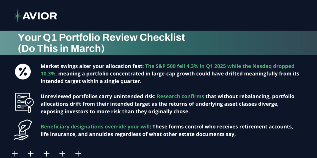 Q1 portfolio review checklist graphic highlighting market changes, risk, and beneficiary planning for investors