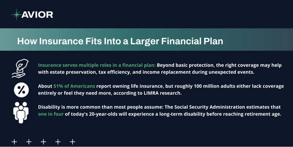 Avior infographic explaining how insurance supports financial planning, income protection, and long term wealth strategy.
