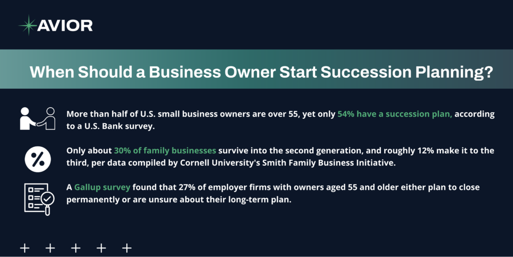 a key takeaway plan for a content of when should a business owner start succession planning