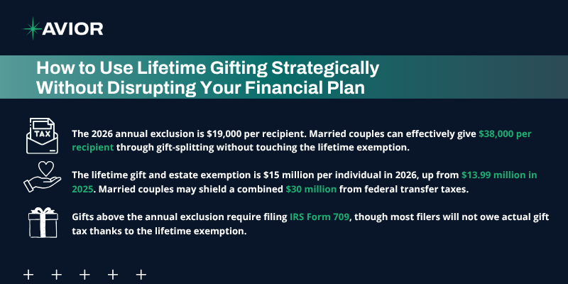 Avior infographic explaining lifetime gifting strategies, including 2026 