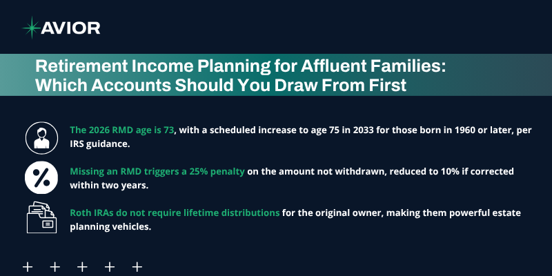 Retirement income planning graphic showing key RMD, Roth IRA, and tax planning takeaways for affluent families.