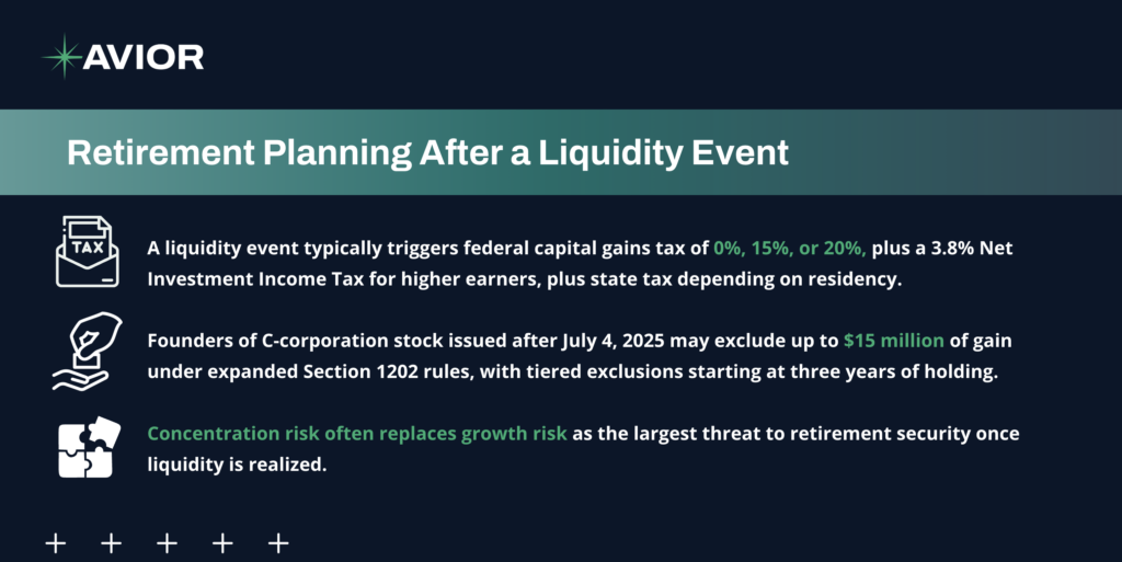 Retirement Planning After a Liquidity Event infographic