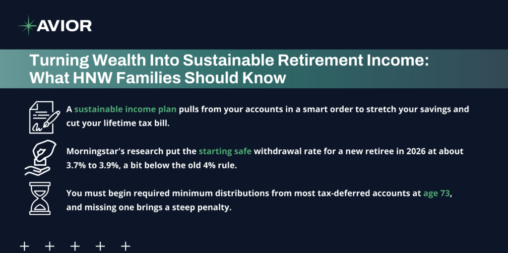 Turning Wealth Into Sustainable Retirement Income infographic